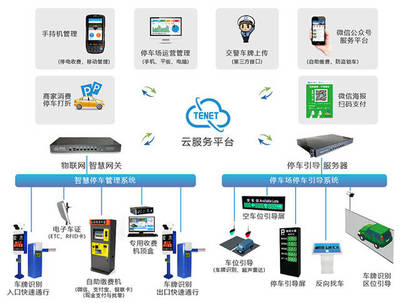 “云停車”打造商業綜合體智慧停車場新模式